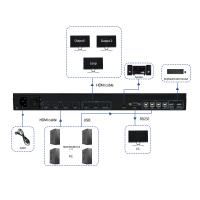 Fin de la solution KVM BIT-MV-U1-MD403 Processeur multi-visualiseur à résolution 4K60 avec 3 ports de sortie HDMI 2.0 et 1 boucle