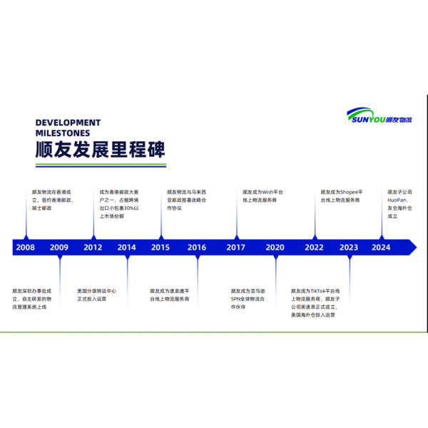SUNYOU CROSS-BORDER LOGISTICS CO., LTD.