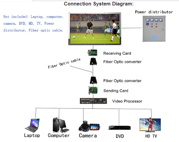Full Color Steel HD LED Wall , Super Slim P4 LED Display Outdoor