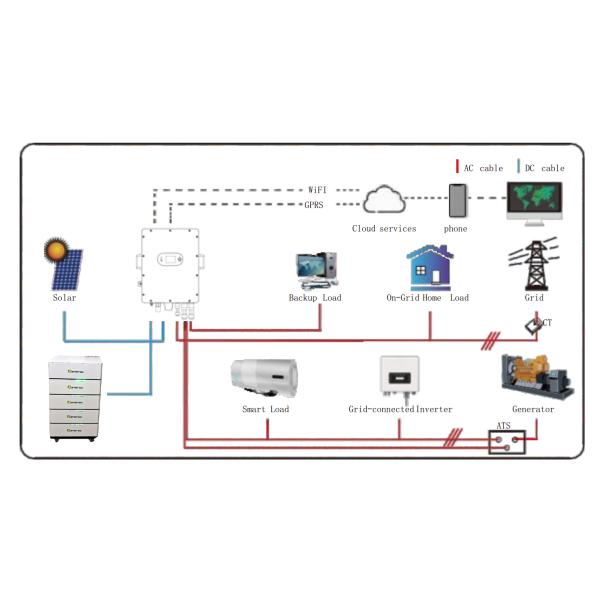 литий-ионные аккумуляторы силы хранения домочадца солнечной батареи 51.2V 400Ah 20Kwh Lifepo4