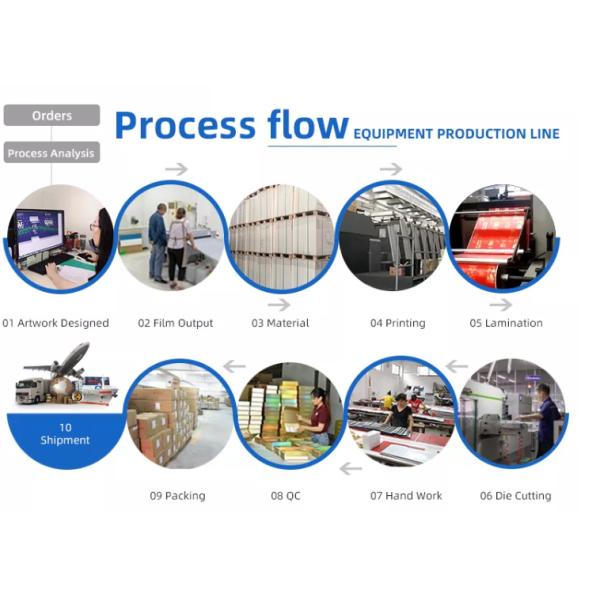 JIAZI Pantone Printing Milk Shape Cosmetic Paper Packaging Bottle Packing Box