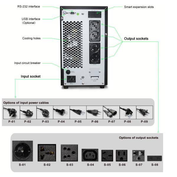 1.6KW высокочастотная онлайн подпорка долгого времени UPS 2KVA поднимает для компьютера