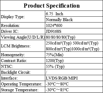1024×600 6.75 Inch IPS WS Two Wheeler LCD Display With RGB / LVDS / MIPI Interface