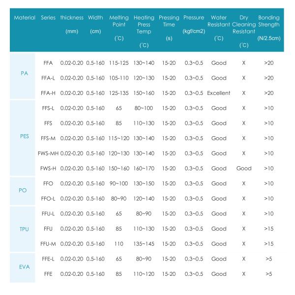100%EVA горячие плавят фильм сокращения сокращение-устойчивое слипчивое Ева склеивающей пленки для одежды