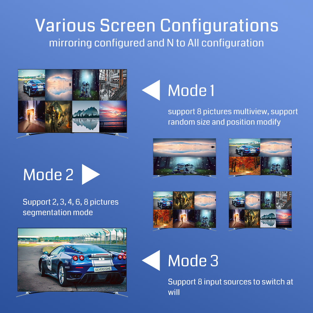 4K60 Multi-viewer Video Wall Controller with 8 Input Channels Seamless Switching and Remote Control