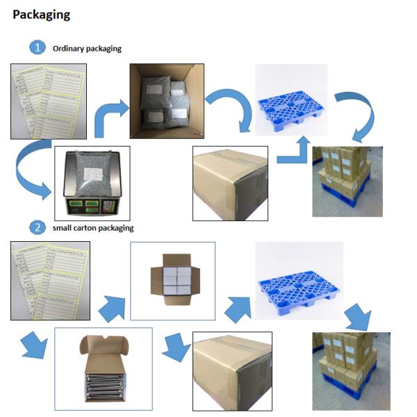 Шайба стали углерода пружинной шайбы весны шайбы DIN127 нержавеющей стали эластичная покрыла
