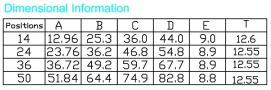 36 разъемов PCB Маунта прямых мыжских Centronic чемпиона Pin с аттестованным UL