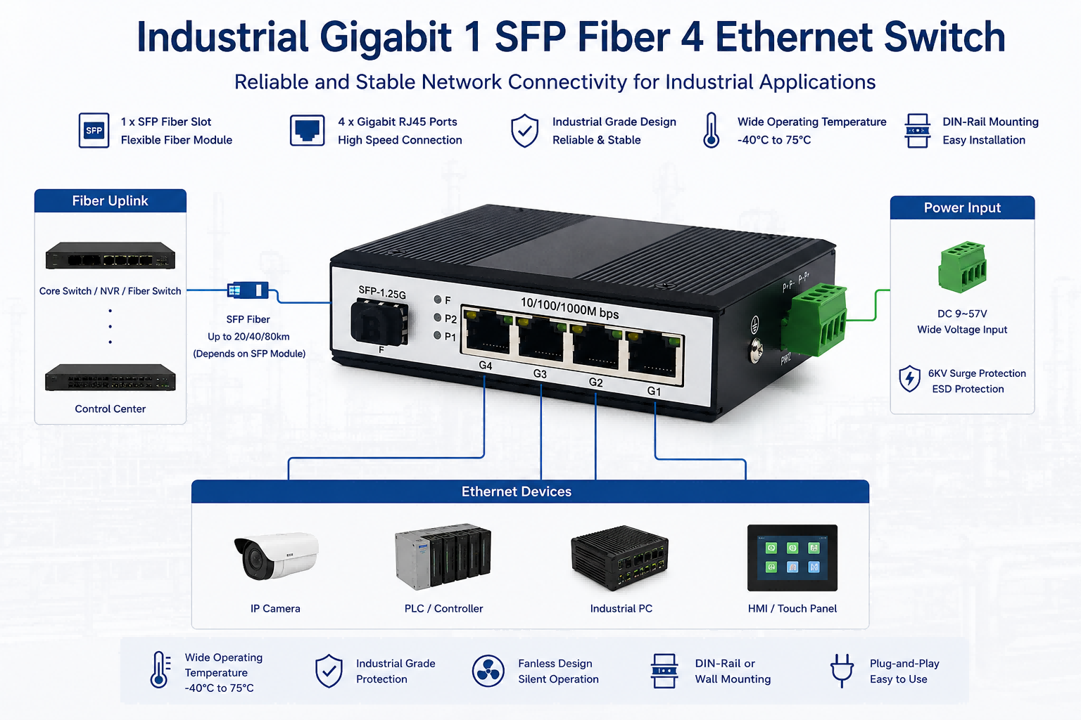 Industrial Fiber Optic Ethernet Switch Gigabit DIN Rail 1 SFP Slot 4 RJ45 Ports