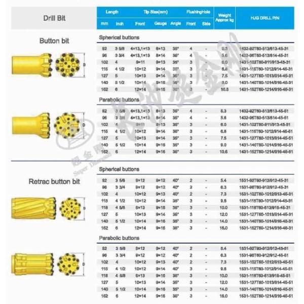 2 Inch Bench Down The Hole Drill Bits R32 Customization For Dl331 Rig