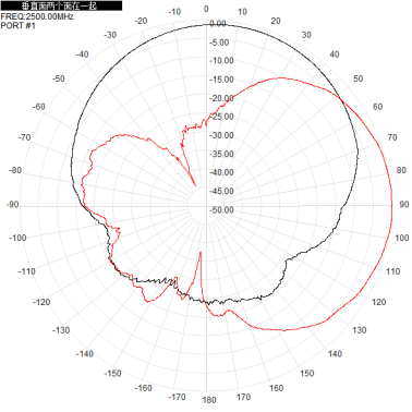 2.4G5.8G 2400-2500/5150-5850M Wifi6 10dBi Single Polarized Wall Mounted Directional Antenna