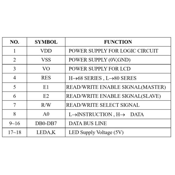 Graphic LCD Display Module 122x32 Dots COB STN Yellow-Green Transmissive Positive mode