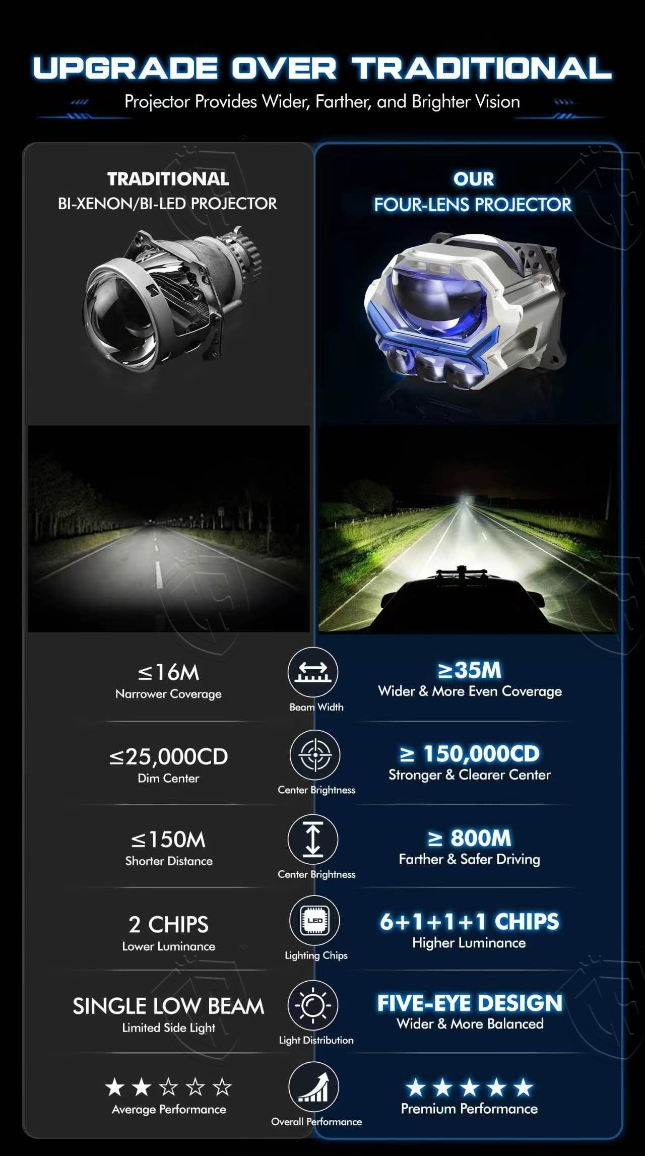 3 Inch Universal BMW Style Bi-LED Projector Headlight with 6000K Cool White Light Twin Fan Cooling and Bi-LED Function