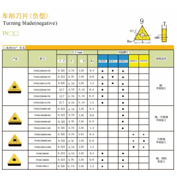 Indexable поворачивая инструменты карбида треугольника TNMG160404 TNMG160408 TNMG2204 вставок для металла