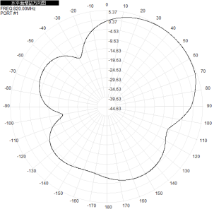 800M 790-820M Single-Polarized 5db Directional Antenna 210x180x45mm