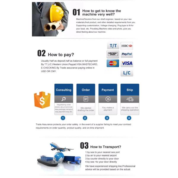 Рынок США 3-рядные микрозеленые комбайны для сбора риса и люцерны