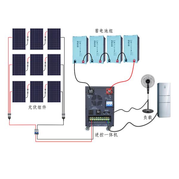 Tejado portátil del panel solar y los paneles solares de montaje de tierra del uso en el hogar