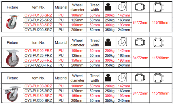 heavy duty PU cast iron casters 4 inch