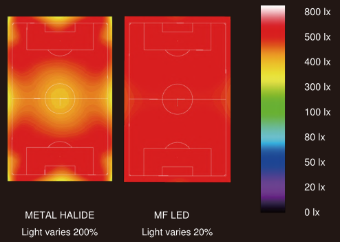 Laser imperméable de la lumière d'inondation de stade de 240W-1800W IP67 200LM/W visant l'Assemblée