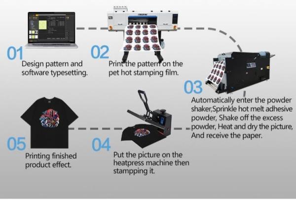 A3 Dtf Inkjet Printer Set Heat Transfer T-shirt Printing Machine Direct To Film Printer EPS Print Head