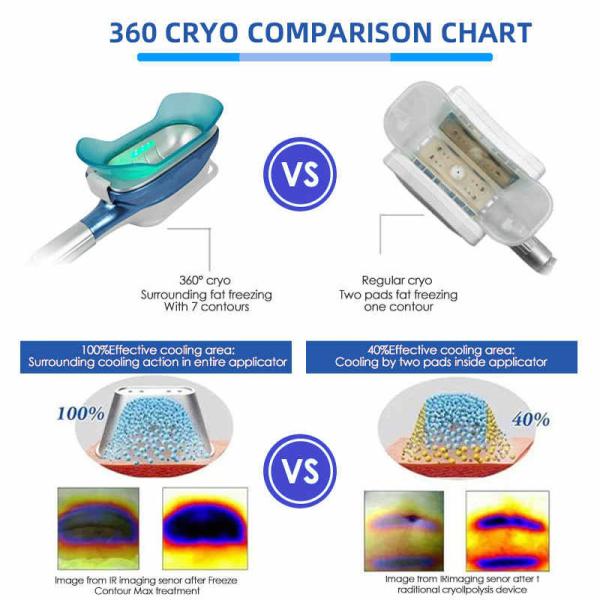Ручки машины 7 салона красоты 800W Cryolipolysis с кавитацией RF
