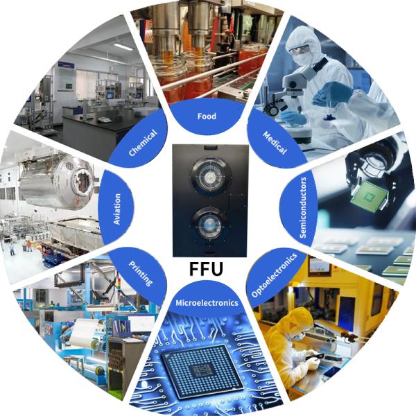 Peinture à la plaque froide FFU pour salle blanche H13 U17 Polluant de réduction de l'air en acier inoxydable 304