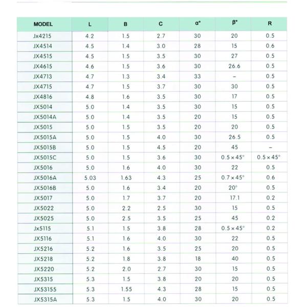 92,5 карбид вольфрама твердости HRA увидел подсказки YG6/модель JX YG8X