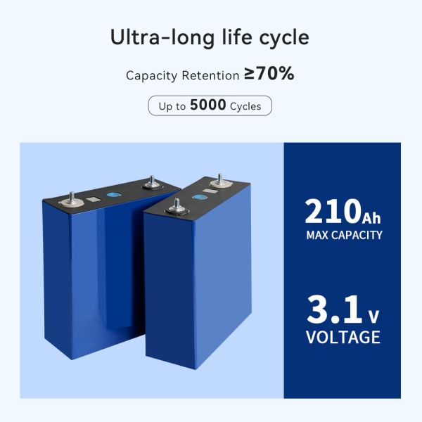 Brand New 210Ah 3.1V Sodium Ion Battery Cell with 682 Wh Electric Energy Prismatic Na Ion Battery