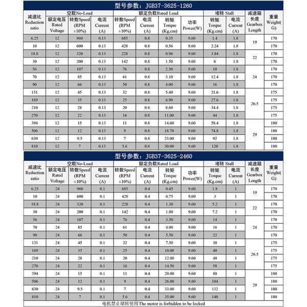 Ориентированное на заказчика доказательство 1000rpm потека мотора шестерни червя DC для мотора Motordual