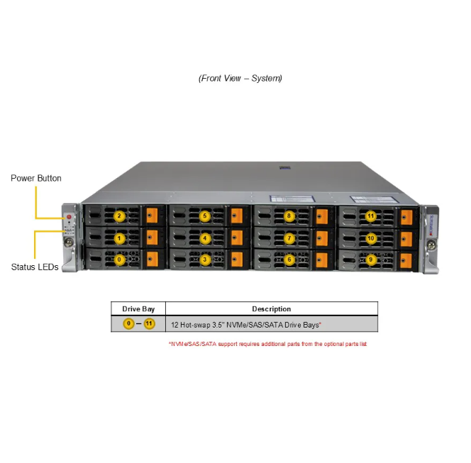 Supermicro Hyper A+ Server AS-2025HS-TNR with Dual AMD EPYC 9004/9005 Processors, 24 DIMM Slots DDR5, and Up to 2 Double-Width GPUs