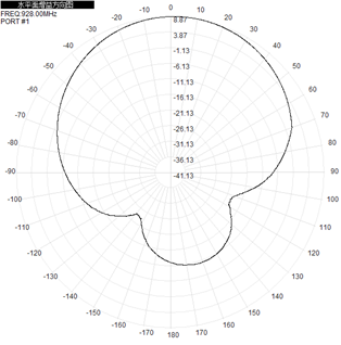RoHs Flat Panel RFID Outdoor Directional Antenna 902-928 MHz 9dBi 290x205x40