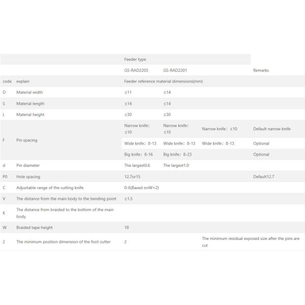 GS-RAD2201 70mm Vertical Feeder with Optional Bending and Cutter