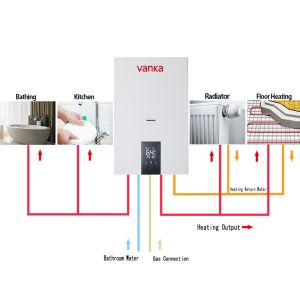 Chaudières à chauffage central à gaz de 20 kW à 40 kW