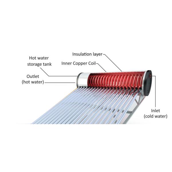 Железный каркас нагревателя воды нержавеющей стали Пре хэатед солнечной гальванизированный портативной машинкой