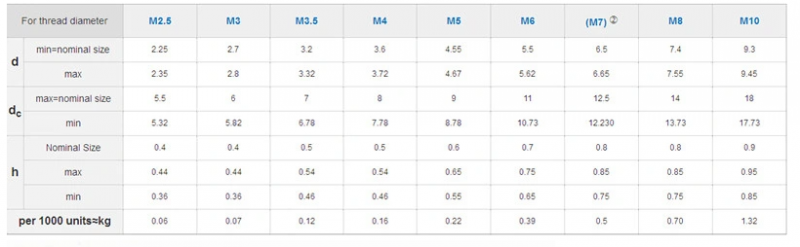 DIN 6907 Serrated Lock Washers With External Teeth