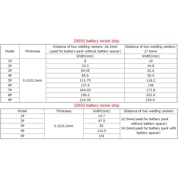 0.1 0.127 0.15 0.2 8mm 10mm Spot Welding Tape Nickel Strip Belt Ni200 Pure 18650  Nickel Strip Battery