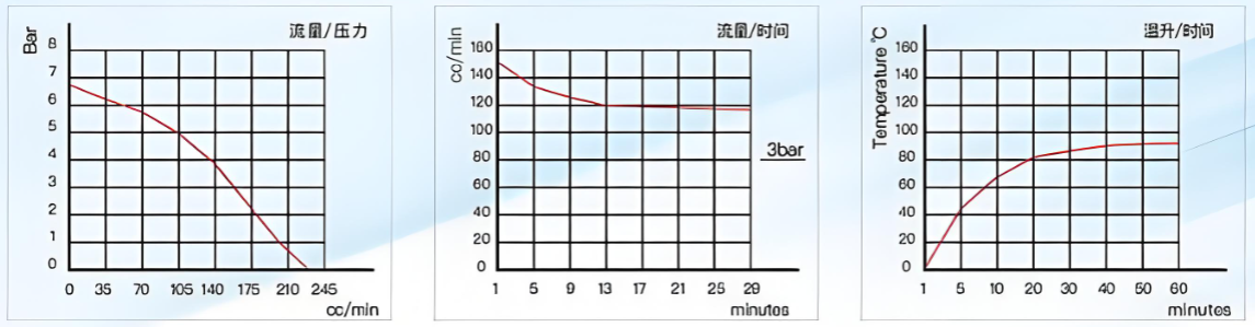 Vibration Pump