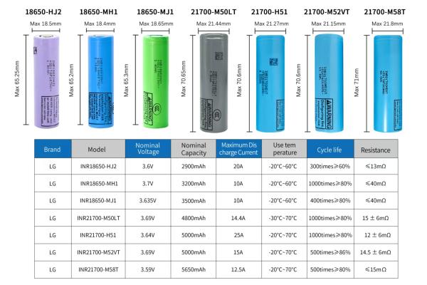 3.7v 18650 2200mah 2500mah 2600mah 3000mah baterías recargables de iones de litio