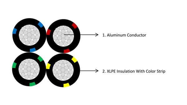 XLPE / PE Service Drop Cable / Aliminum Secondary Urd Electrical Cable