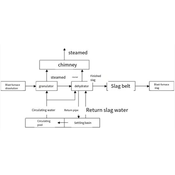 Шэньси Чэньда - Очистка шлака от взрывов