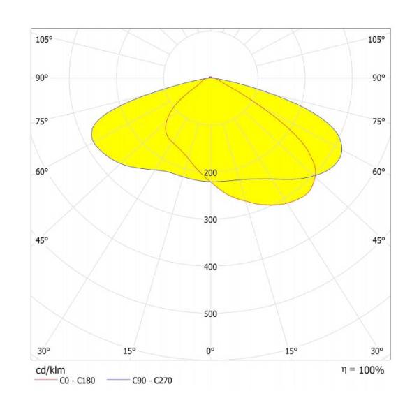 обломок 72пкс СМД 3030 привел яркость люмена 60В модуля уличного света высокую высокую