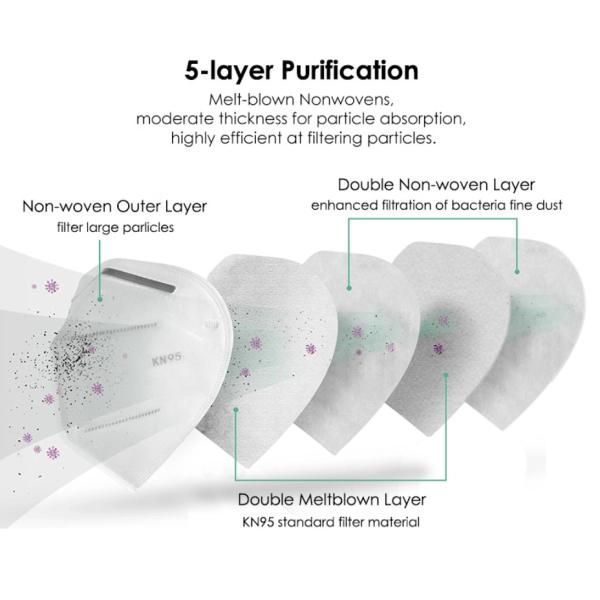 Anti Droplet KN95 Face Mask , Adult Disposable Dust Respirator With CE FDA Apprvoal