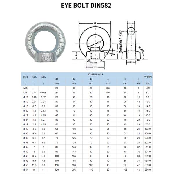 Станковая углеродистая сталь DIN 582 глазная орешка для тяжелого грузового крепежного кольца