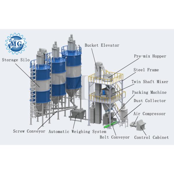 High Efficiency PLC Control Dry Mix Powder Mortar Mixing Plant Wall Putty Sand Cement Gypsum Mixer Ceramic Tile Adhesive Glue Making Machine