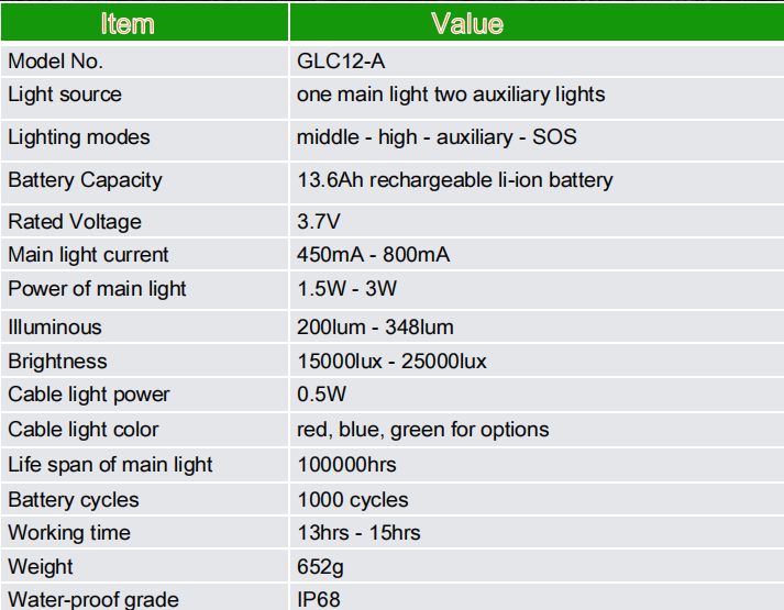GLC12-A Corded Mining Cap Lamp 25000Lux LED Miner Headlamp IP68 Waterproof 13.6Ah Rechargeable Underground Light