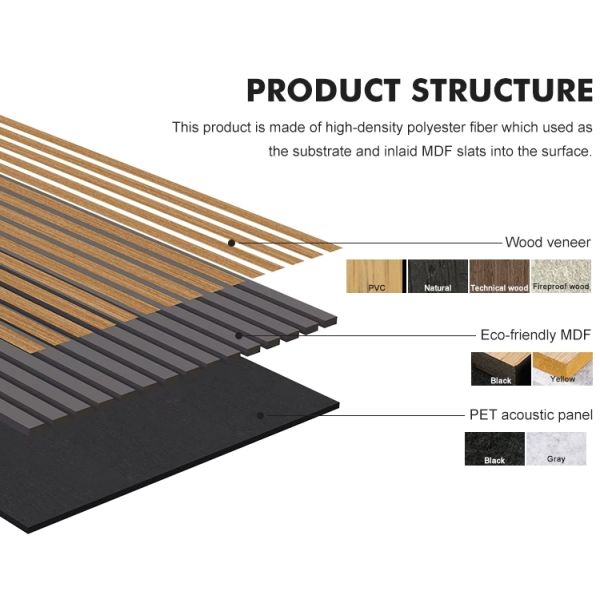 Hot-selling Acoustic Panels Wooden Slat Fluted Wall Panel House Decoration Interior Sound Proof Wall Panels