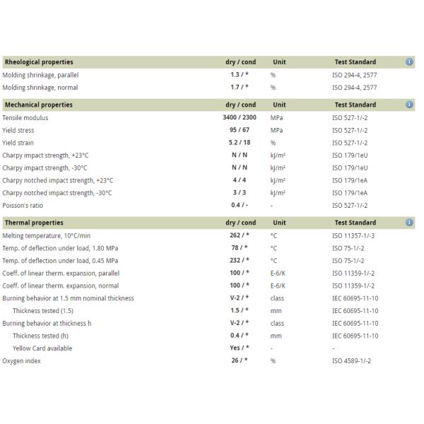 Ascend Vydyne 20NSP PA Resin Fast Crystallize Bearing Material