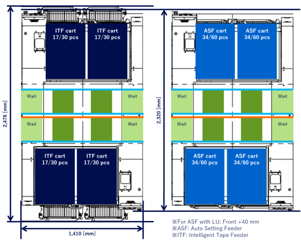Panasonic NPM-GW SMT Pick And Place Machine with ±25μm/chip Accuracy, 52000 cph Speed, and L760×W687mm PCB Compatibility