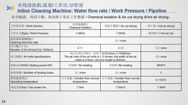 Inline cleaning machine and Rinse water recovery and purification system