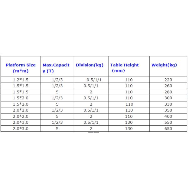 AC110V/220V alimentation électrique 1,2*1,5m 500kg 1000kg 1500kg Balance Balance de bétail pour le pesage précis du bétail à un