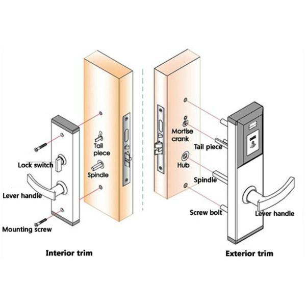 V69 Management Sytem High Security Electric Door Lock RFID Card Hotel Smart Lock